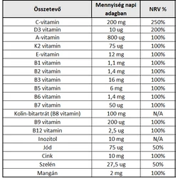 Lipo MULTI Sol Liposzómás multivitamin (250ml)