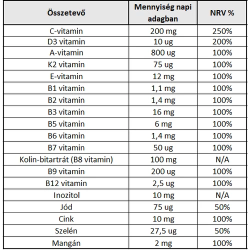 Lipo MULTI Sol Liposzómás multivitamin (250ml)